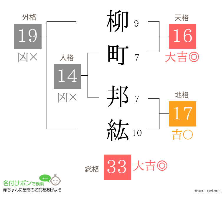 柳町 邦紘さんの姓名判断結果