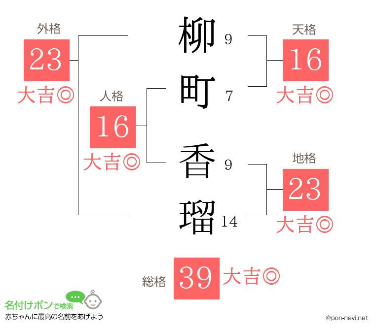 柳町 香瑠さんの姓名判断結果