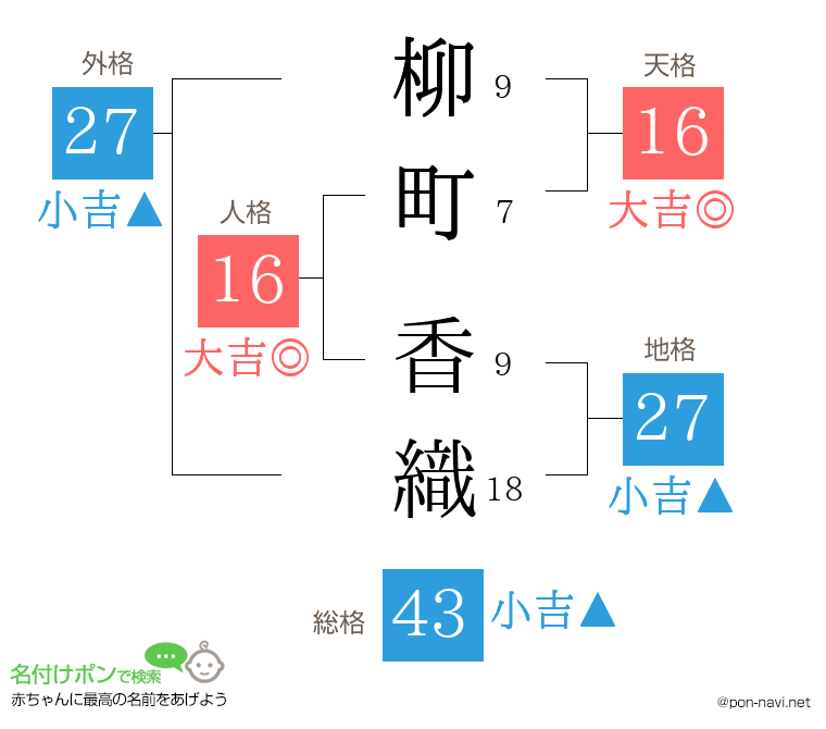 柳町 香織さんの姓名判断結果
