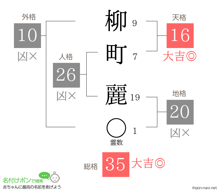 柳町 麗さんの姓名判断結果