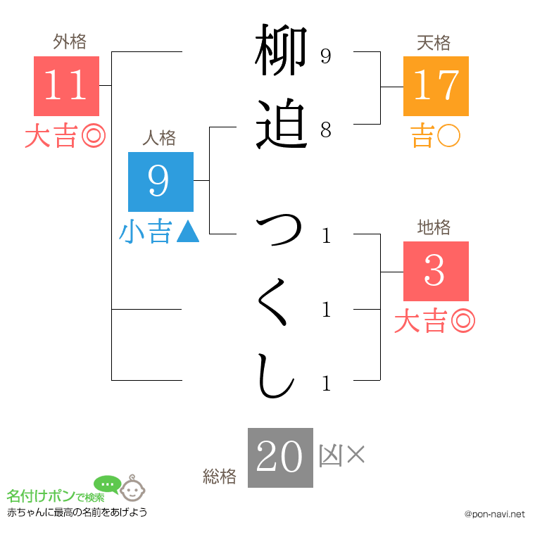 柳迫 つくしさんの姓名判断結果