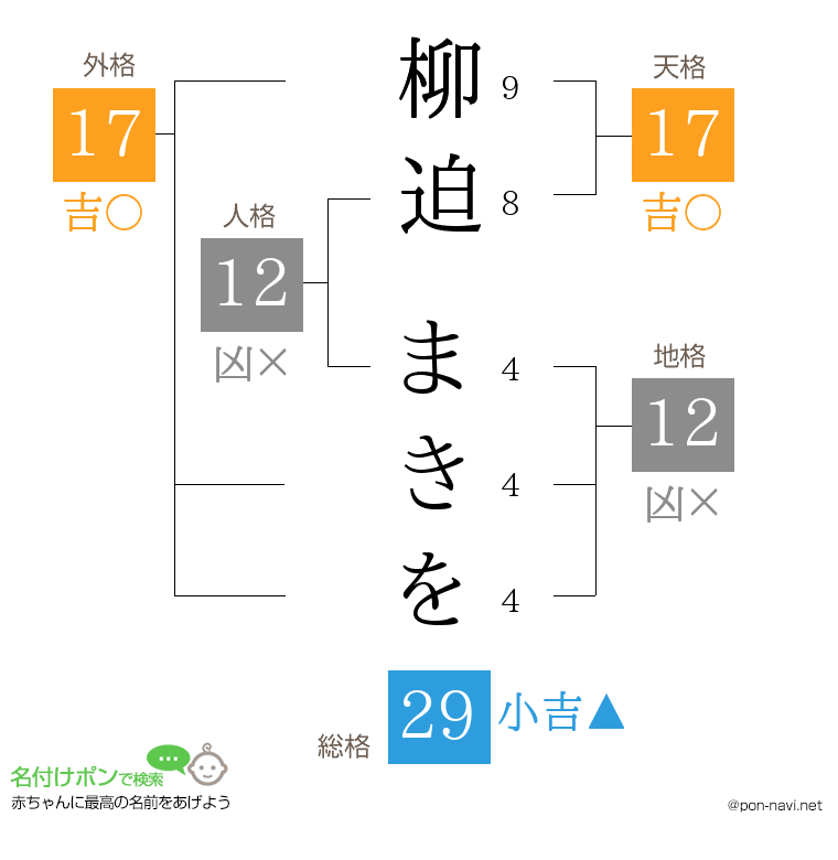 柳迫 まきをさんの姓名判断結果
