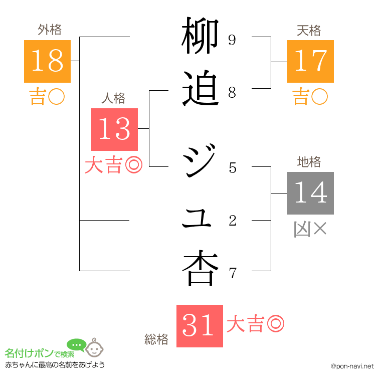 柳迫 ジュ杏さんの姓名判断結果