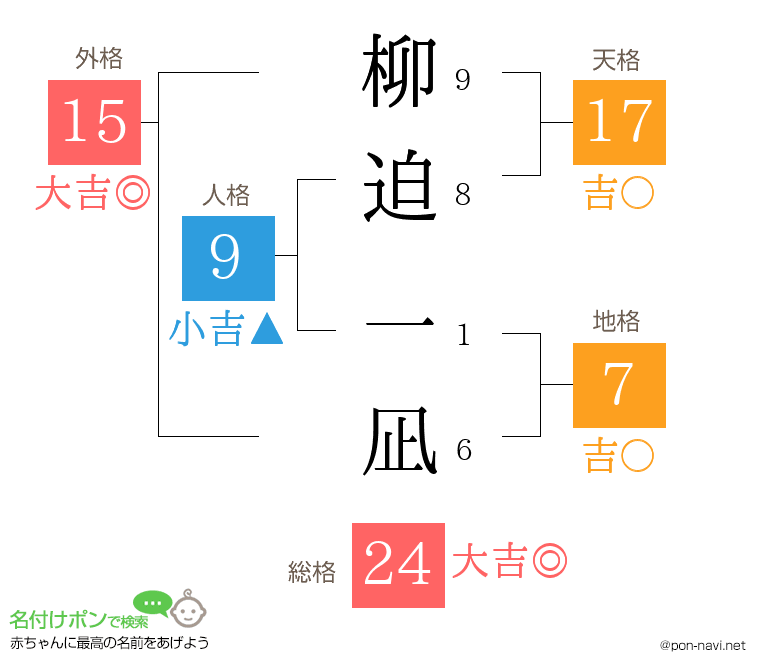 柳迫 一凪さんの姓名判断結果