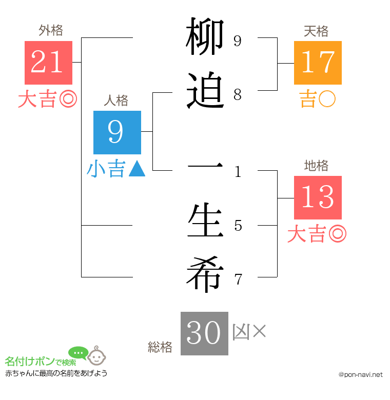 柳迫 一生希さんの姓名判断結果