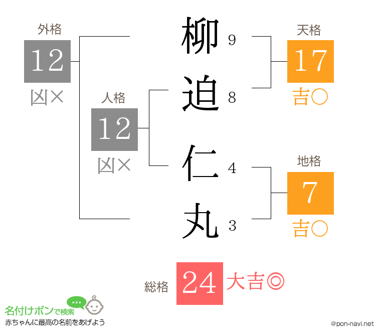 柳迫 仁丸さんの姓名判断結果