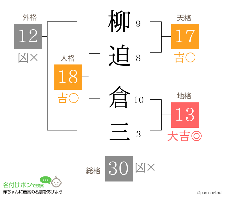 柳迫 倉三さんの姓名判断結果