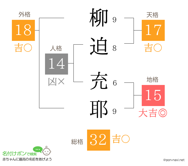 柳迫 充耶さんの姓名判断結果