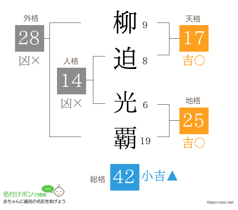 柳迫 光覇さんの姓名判断結果