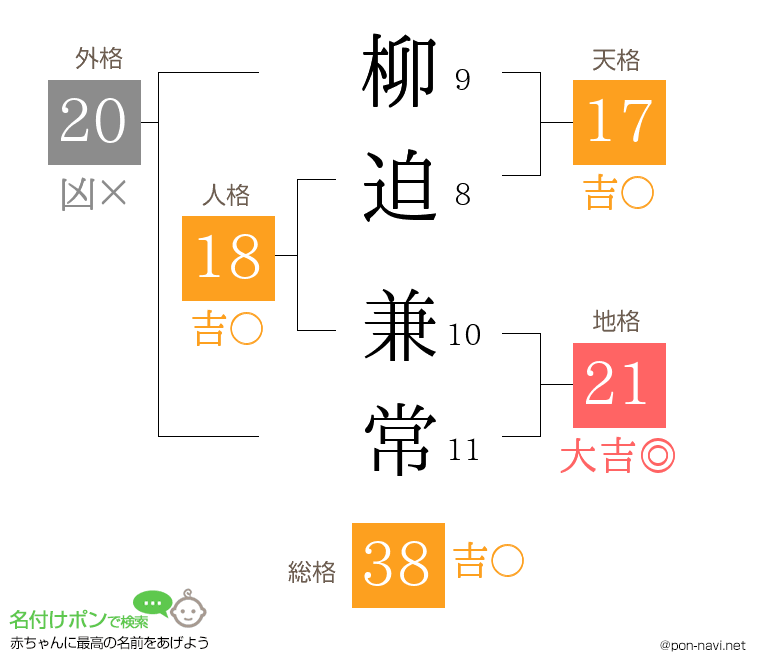 柳迫 兼常さんの姓名判断結果