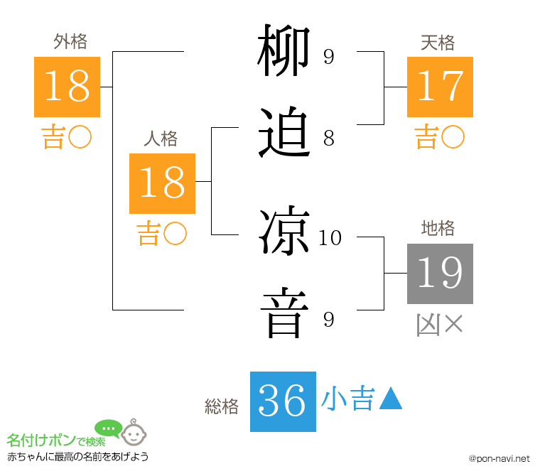 柳迫 凉音さんの姓名判断結果
