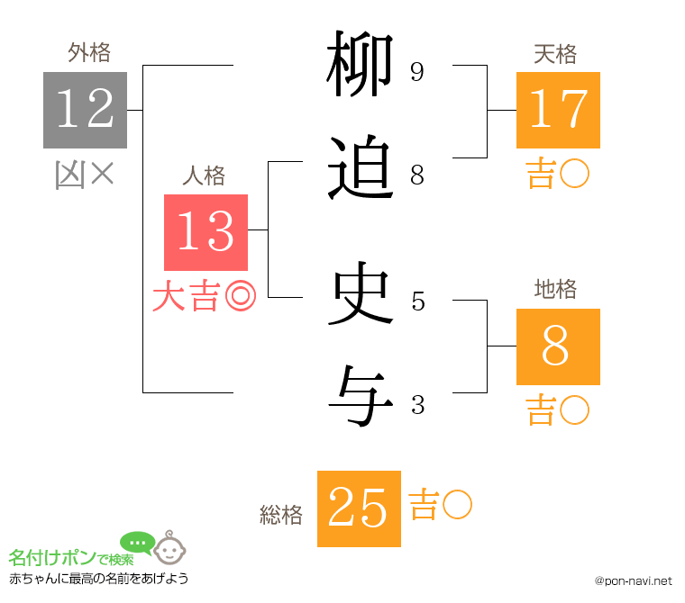 柳迫 史与さんの姓名判断結果
