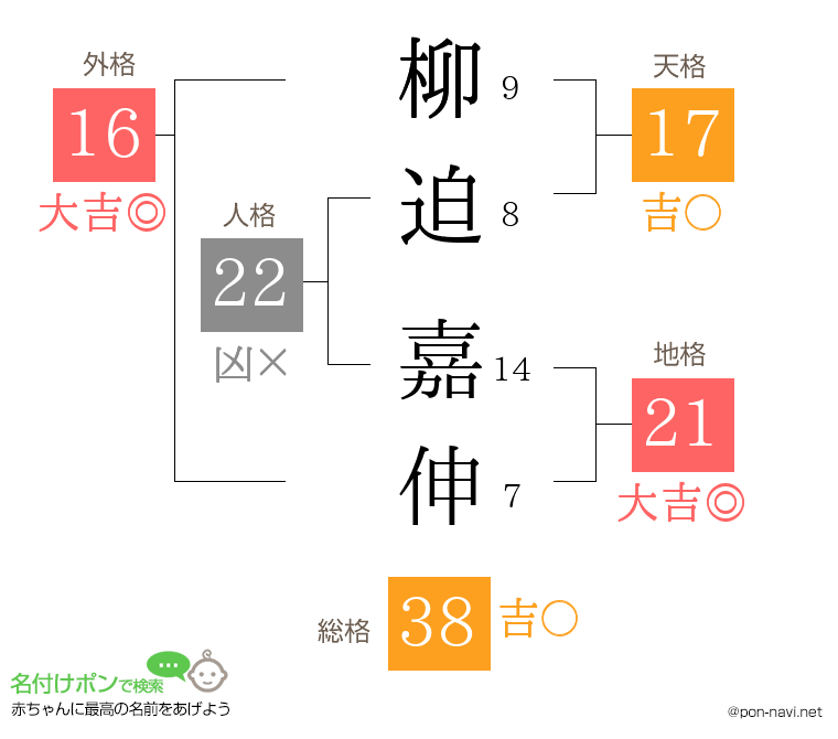 柳迫 嘉伸さんの姓名判断結果