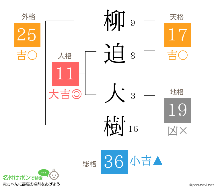 柳迫 大樹さんの姓名判断結果