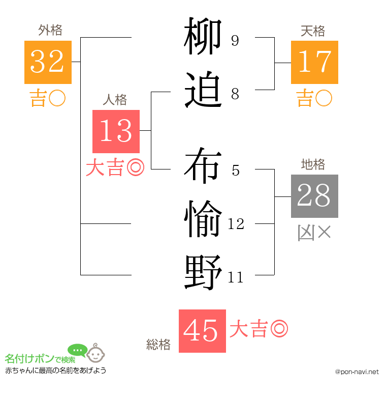 柳迫 布愉野さんの姓名判断結果