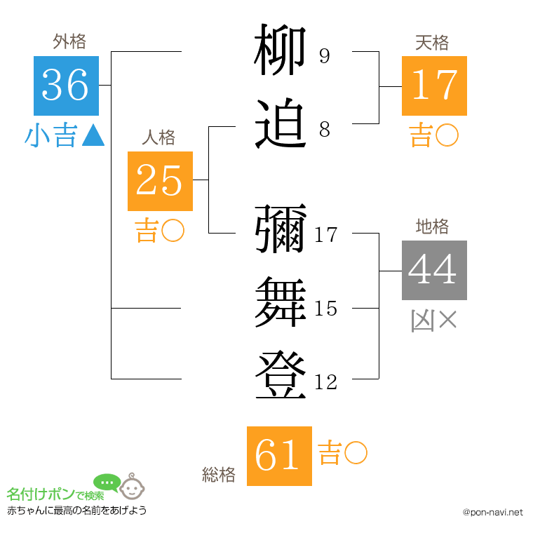 柳迫 彌舞登さんの姓名判断結果