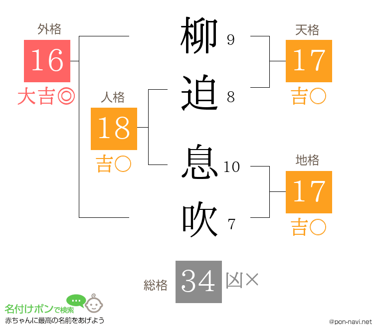 柳迫 息吹さんの姓名判断結果