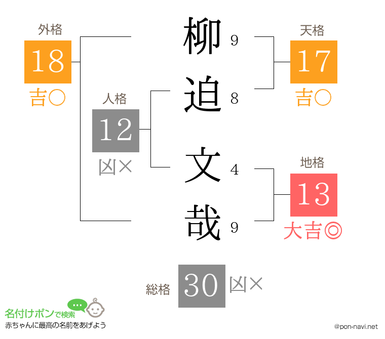 柳迫 文哉さんの姓名判断結果