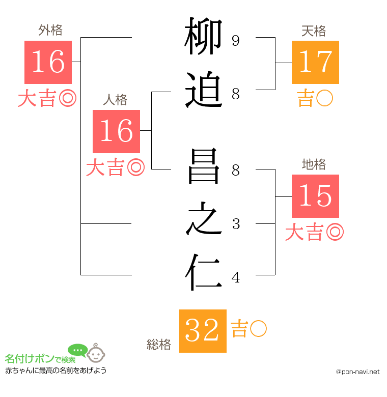 柳迫 昌之仁さんの姓名判断結果
