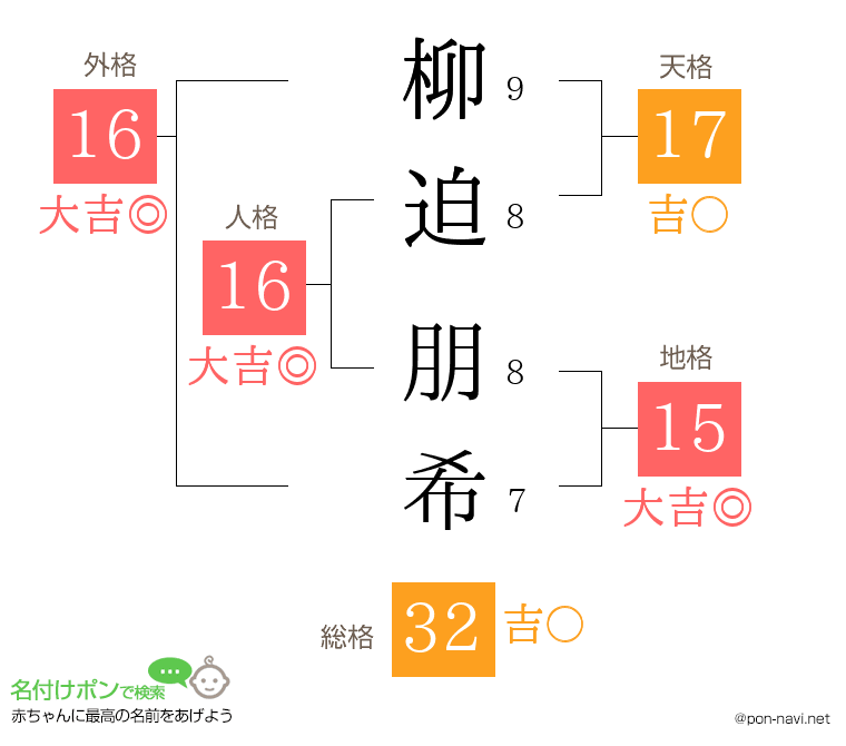 柳迫 朋希さんの姓名判断結果
