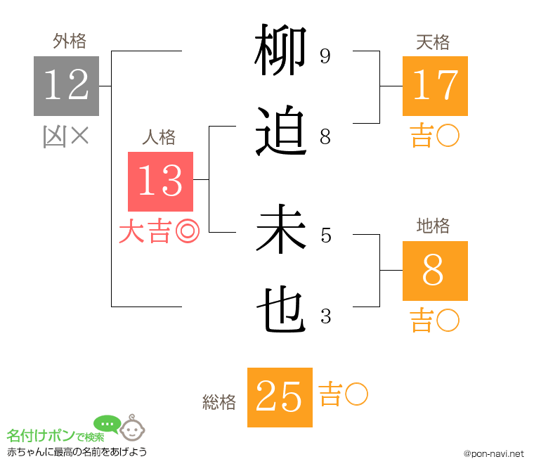 柳迫 未也さんの姓名判断結果