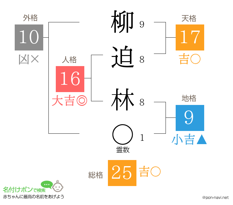 柳迫 林さんの姓名判断結果