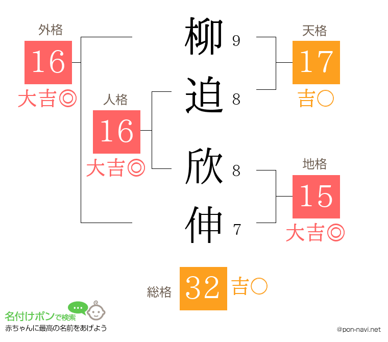 柳迫 欣伸さんの姓名判断結果