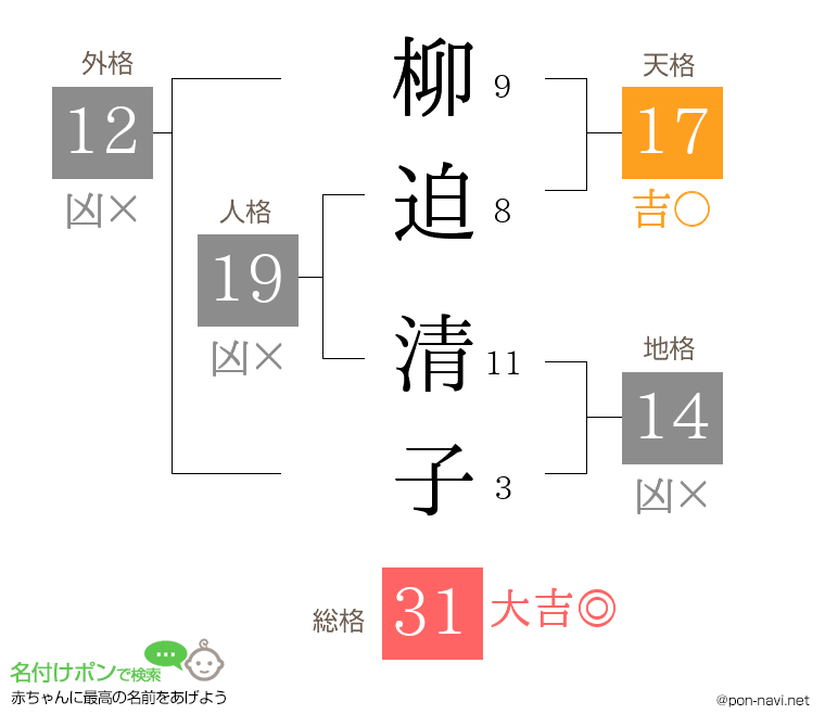 柳迫 清子さんの姓名判断結果