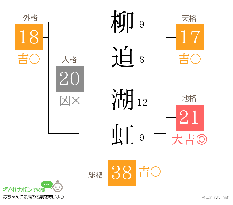 柳迫 湖虹さんの姓名判断結果