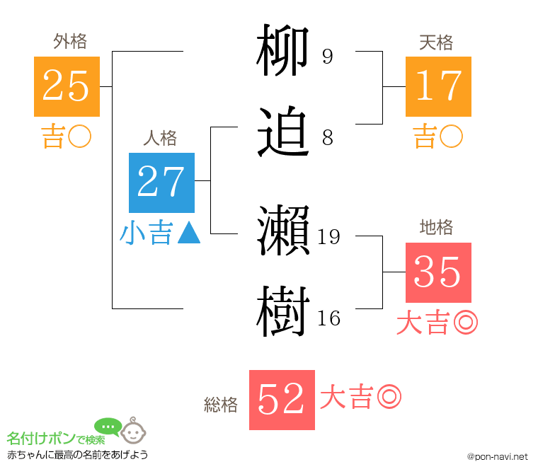 柳迫 瀨樹さんの姓名判断結果