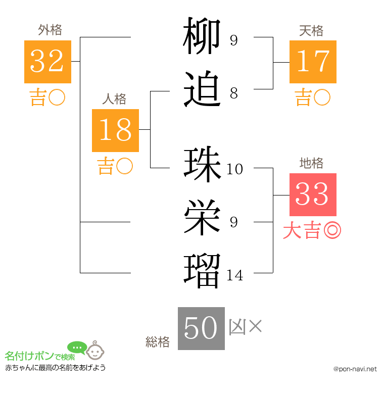 柳迫 珠栄瑠さんの姓名判断結果