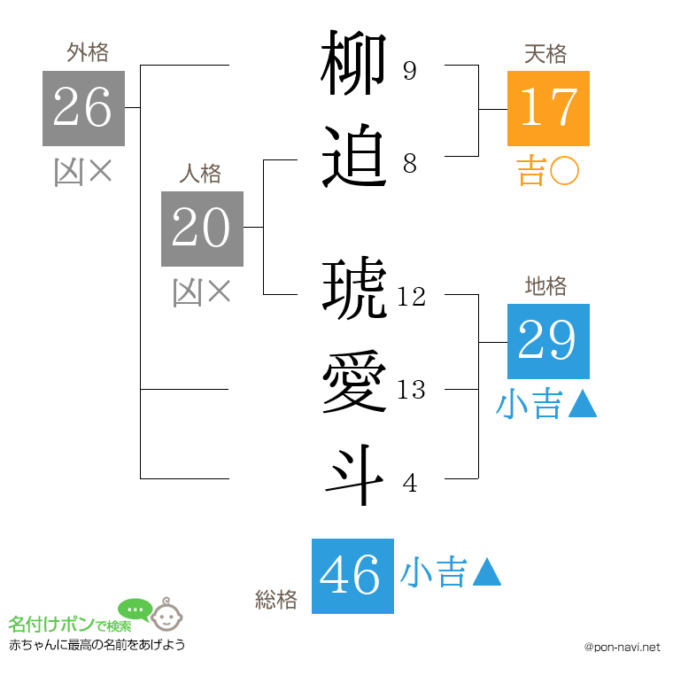 柳迫 琥愛斗さんの姓名判断結果