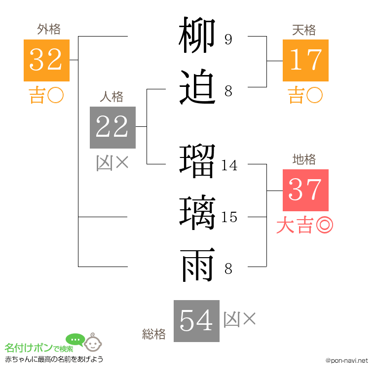 柳迫 瑠璃雨さんの姓名判断結果