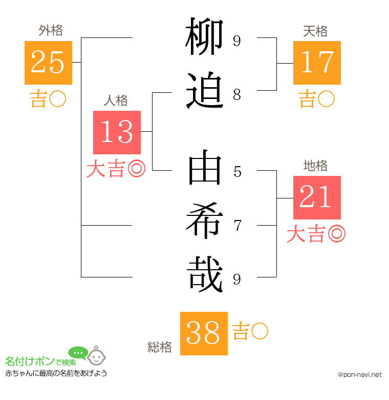 柳迫 由希哉さんの姓名判断結果