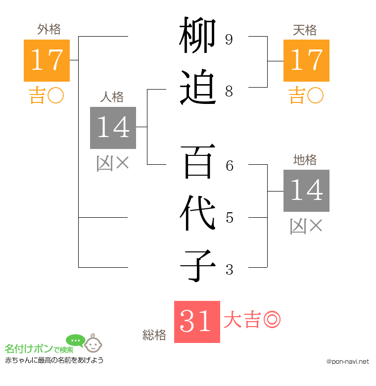 柳迫 百代子さんの姓名判断結果