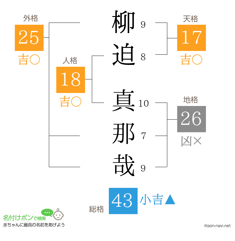 柳迫 真那哉さんの姓名判断結果
