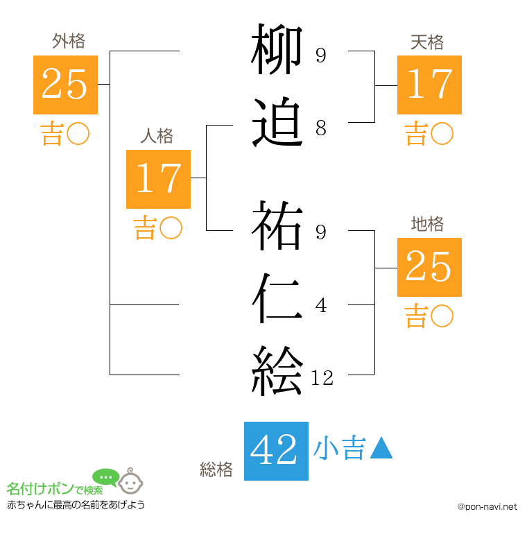 柳迫 祐仁絵さんの姓名判断結果