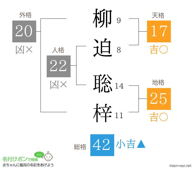 柳迫 聡梓さんの姓名判断結果