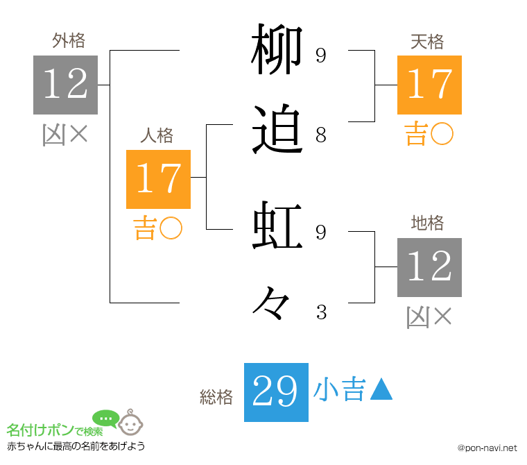 柳迫 虹々さんの姓名判断結果