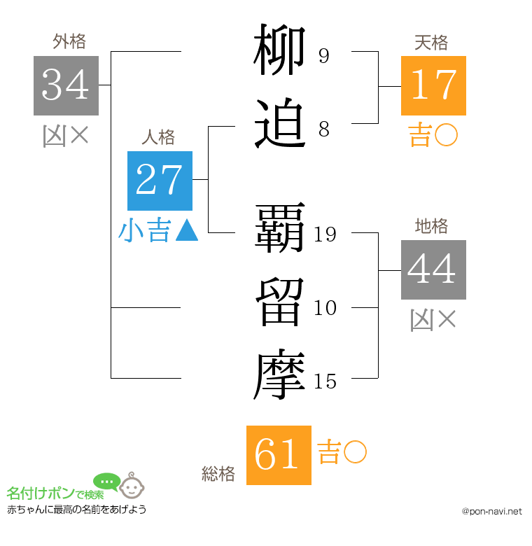 柳迫 覇留摩さんの姓名判断結果