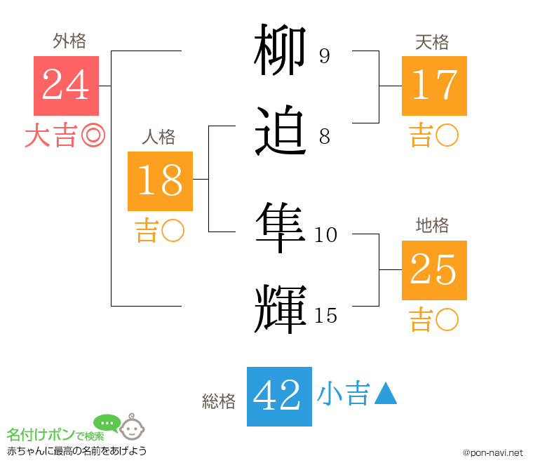 柳迫 隼輝さんの姓名判断結果