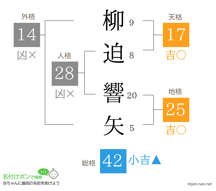 柳迫 響矢さんの姓名判断結果