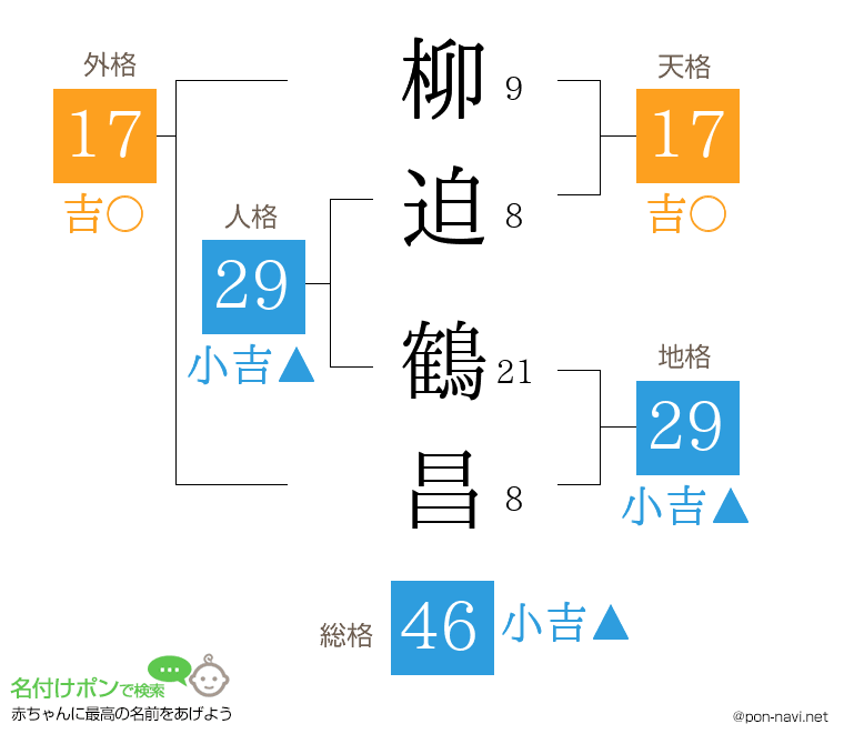 柳迫 鶴昌さんの姓名判断結果
