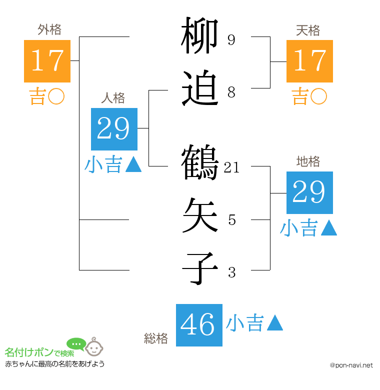 柳迫 鶴矢子さんの姓名判断結果