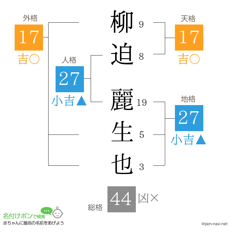柳迫 麗生也さんの姓名判断結果