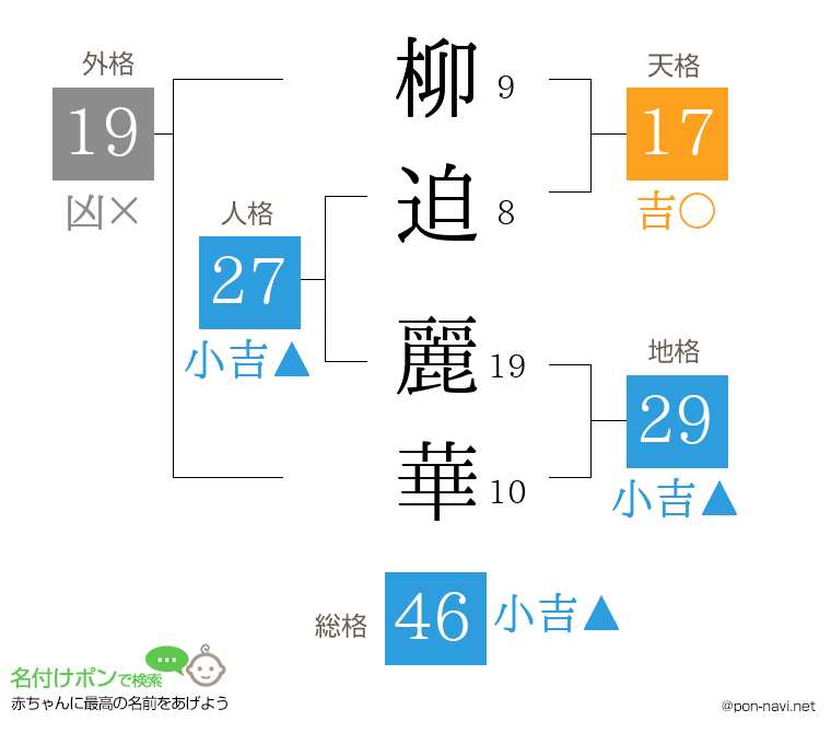 柳迫 麗華さんの姓名判断結果