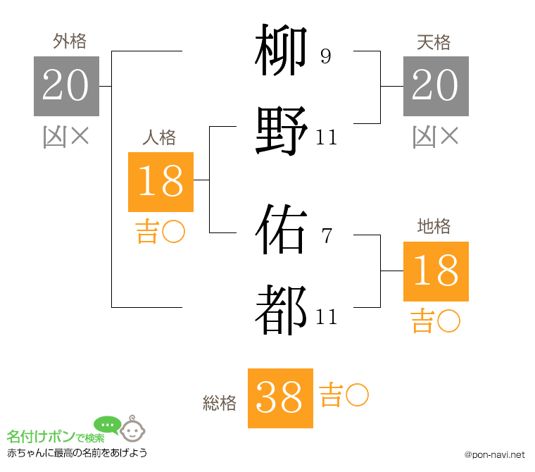 柳野 佑都さんの姓名判断結果