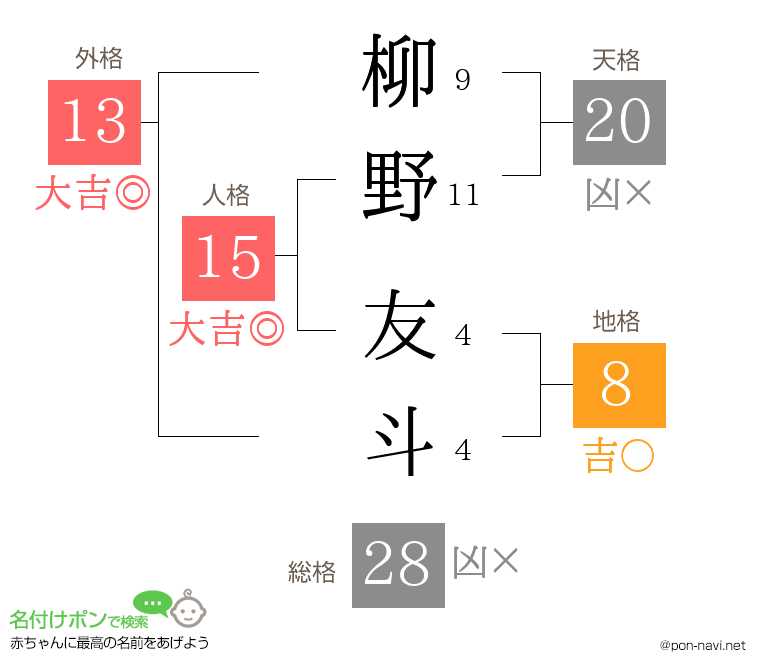 柳野 友斗さんの姓名判断結果