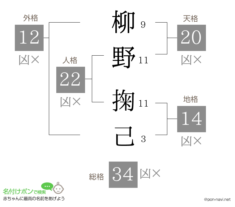 柳野 掬己さんの姓名判断結果