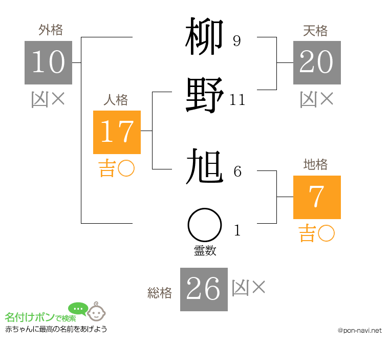 柳野 旭さんの姓名判断結果